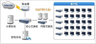 銳起無盤系統(tǒng)與企業(yè)管理軟件 一站式計算機軟硬件解決方案